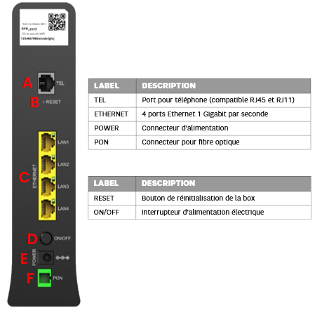 BOX SFR Port